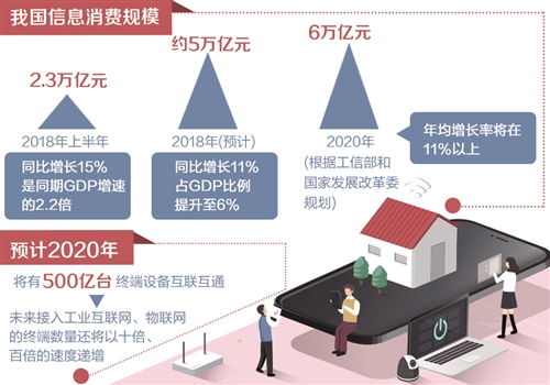 信息服務(wù)消費(fèi)規(guī)模首超信息產(chǎn)品 信息咨詢服務(wù)的崛起